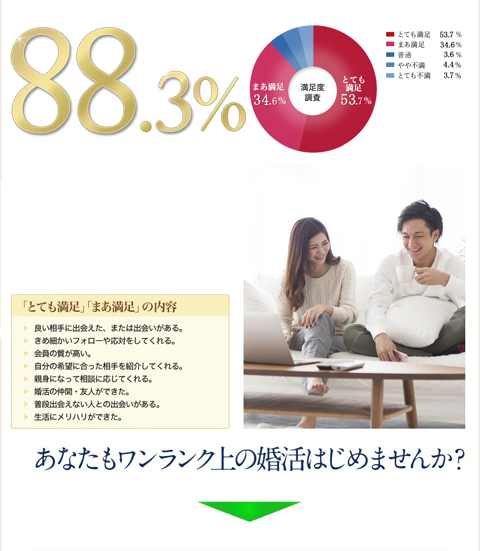 あなたもワンランク上の婚活はじめませんか？