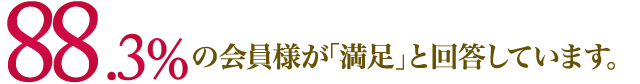 93.5%の会員様が「満足」と回答しています。